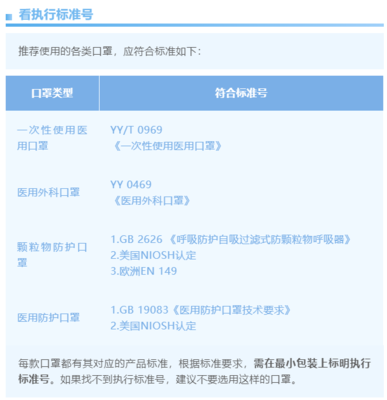 转需！两步轻松判断口罩是否符合医用标准