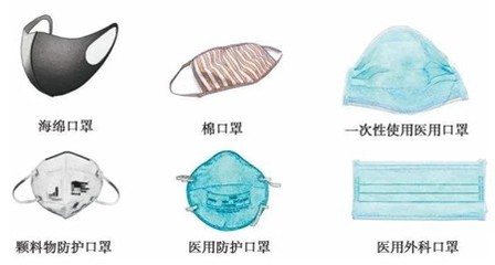 明辨医用口罩 高效防护与理性选择不可或缺